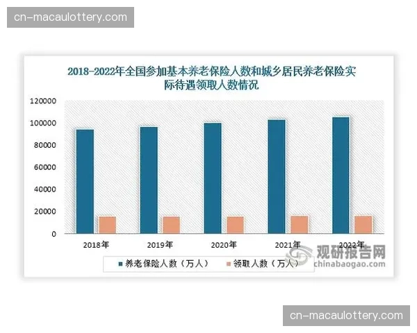 细分领域保险产品的面世 催生了基于保障质量等级的精细化收费模式